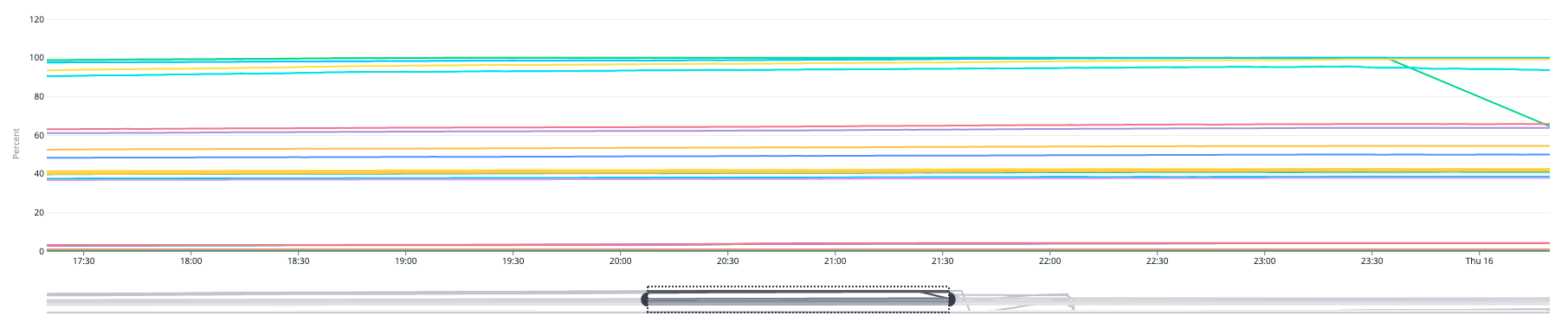 Kafka disk usage